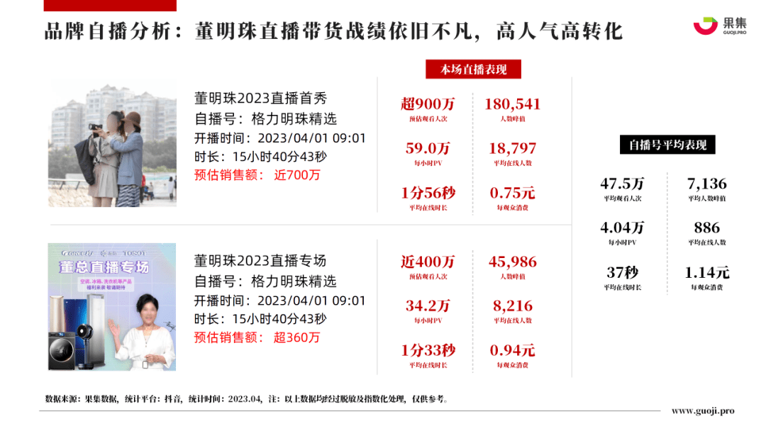 2023年4月大家电行业社媒电商分析报告（完整版）