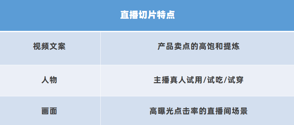 直播带货又出新规？！连麦、引流直播间等行为也违规了？！