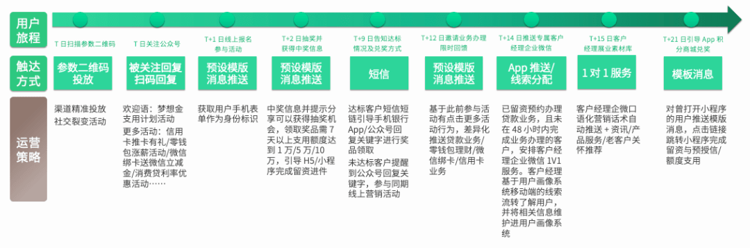 银行业数字化运营体系：渠道触点矩阵建设