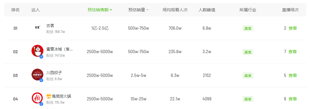 开播15天单场百万GMV，抖音千粉新号如何靠节日营销冷启动？