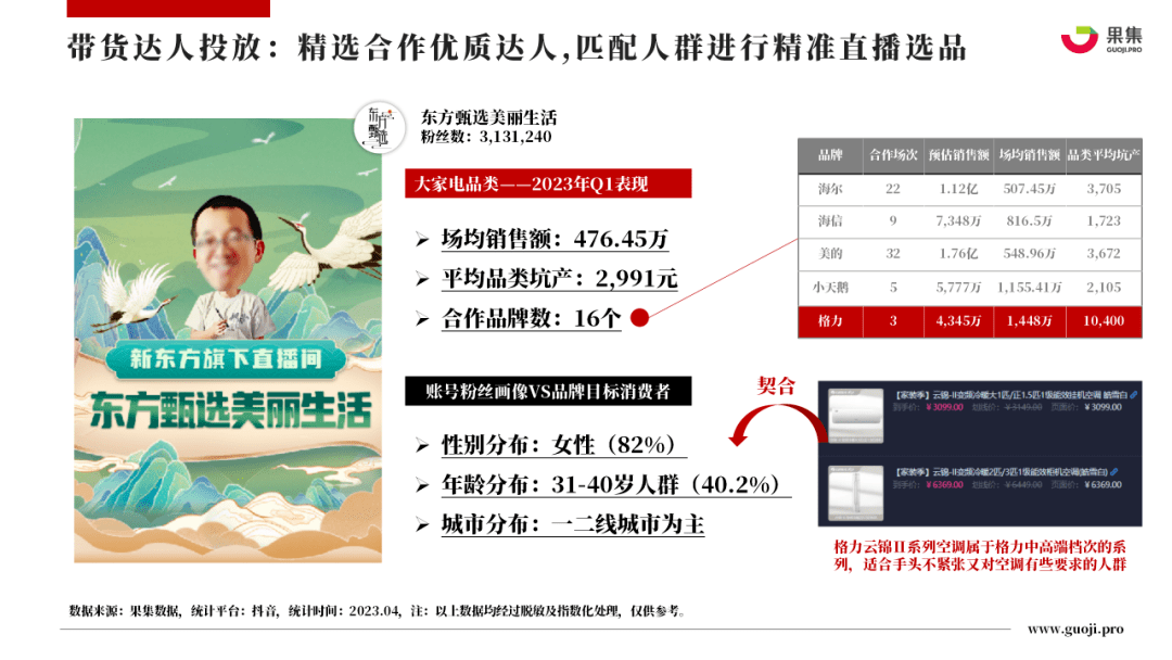 2023年4月大家电行业社媒电商分析报告（完整版）