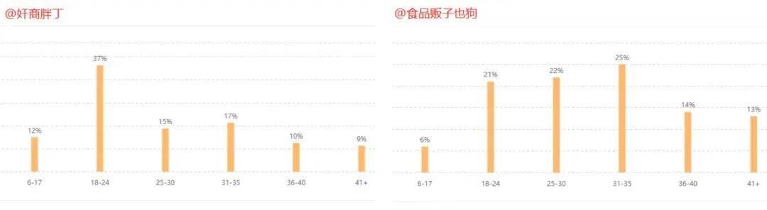 快手带货新路子？靠揭露行业内幕7天涨粉近25w！