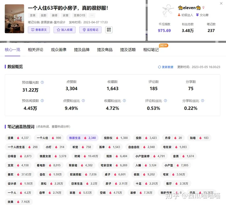 小红书数据飙升!“搭子”成新晋流量,品牌正悄悄借力…