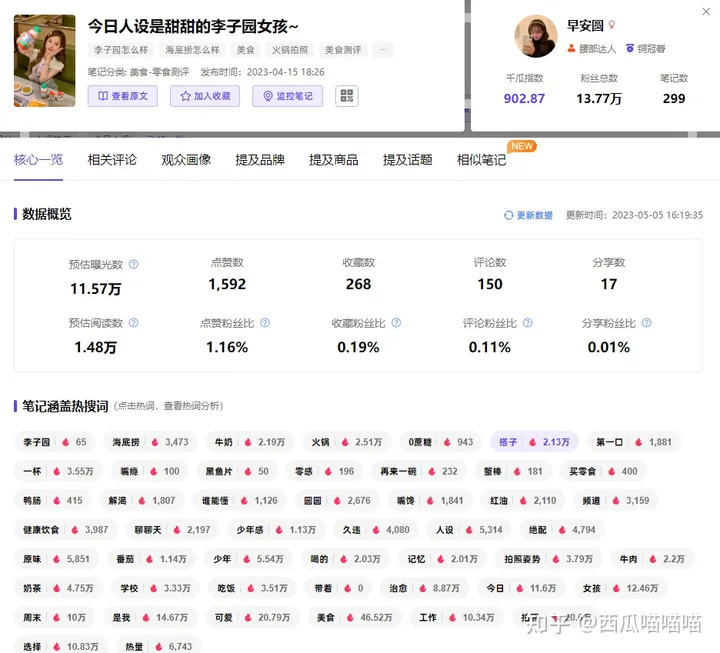 小红书数据飙升!“搭子”成新晋流量,品牌正悄悄借力…