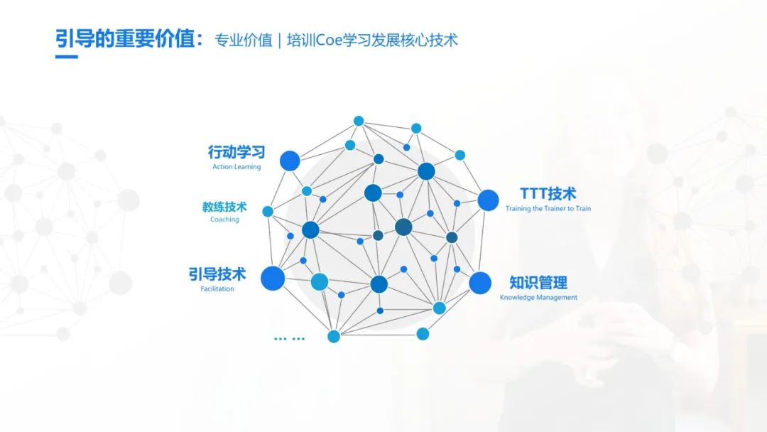 史上最全的团队引导技术宝典：41个工具案例93页PPT