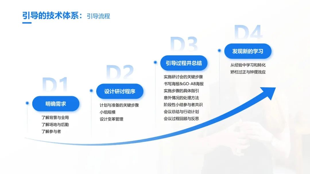 史上最全的团队引导技术宝典：41个工具案例93页PPT