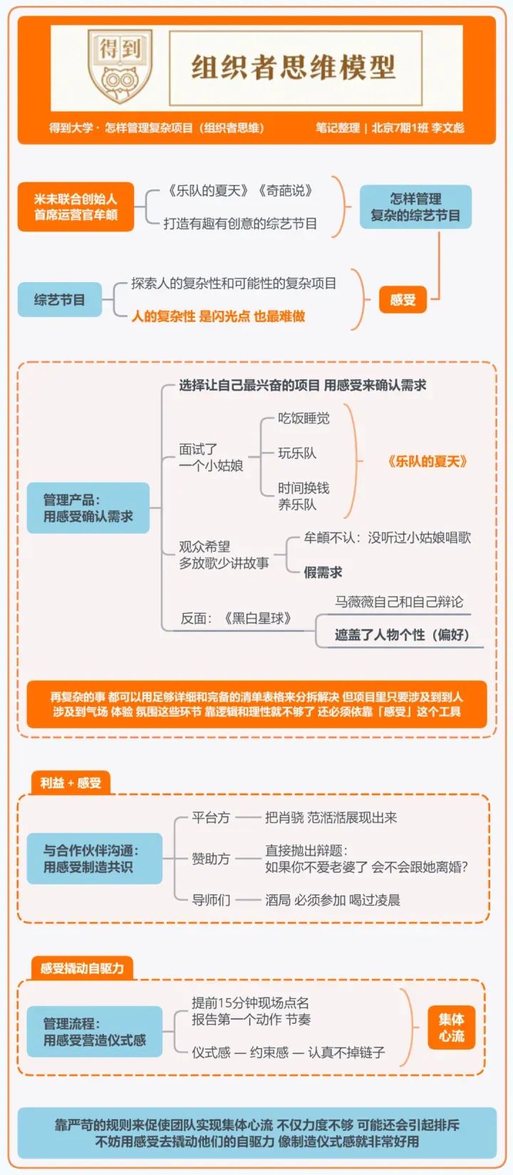 得到大学的48个思维模型 得到大学的48个思维模型