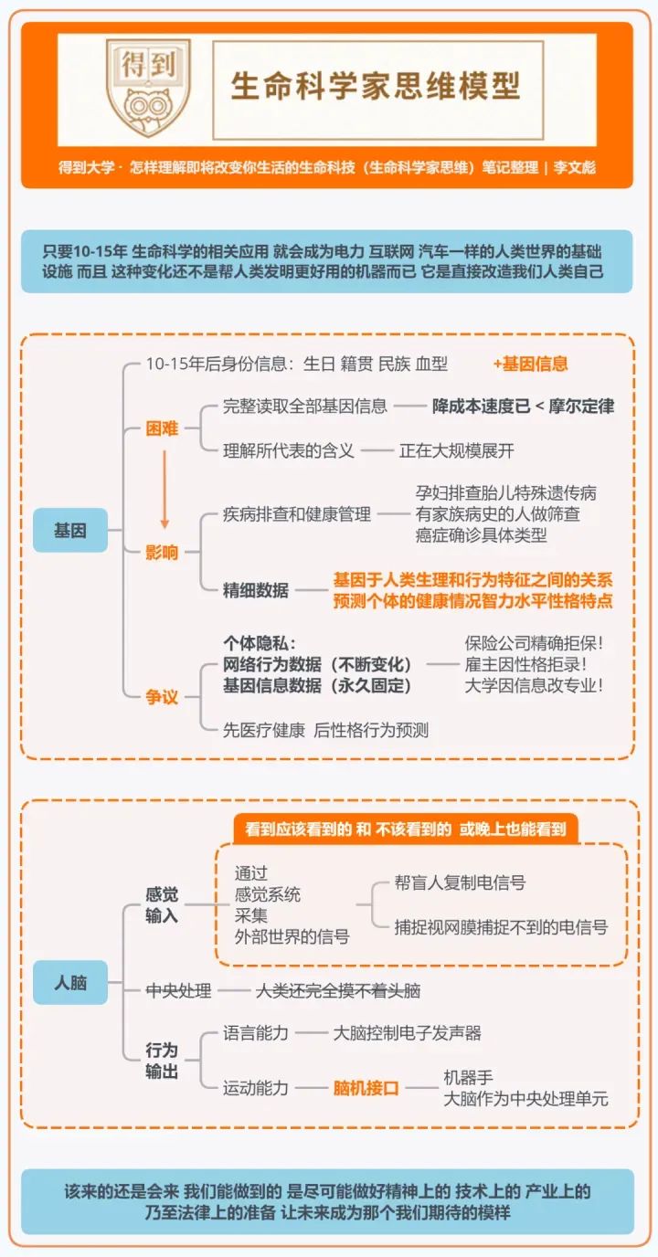 得到大学的48个思维模型 得到大学的48个思维模型