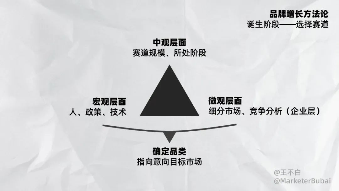 品牌增长｜2023新锐品牌增长方法论