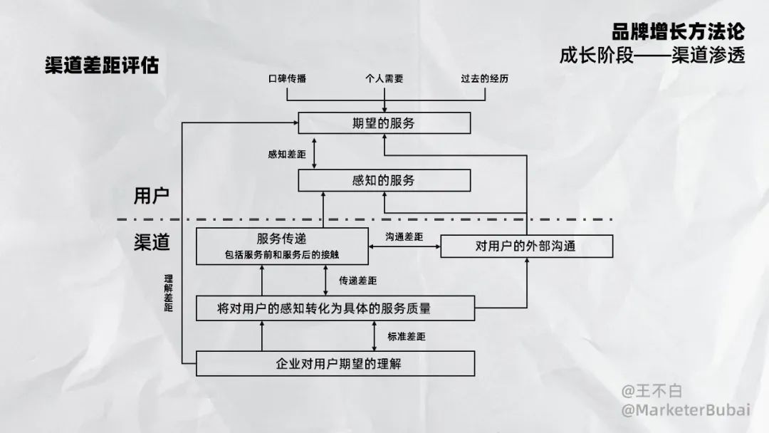 品牌增长｜2023新锐品牌增长方法论