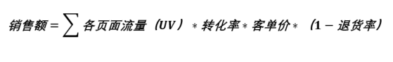 【一看就会】轻松理解电商运营