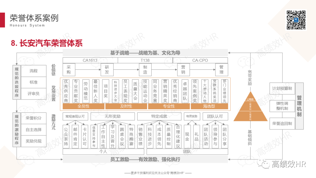 大厂荣誉体系案例手册