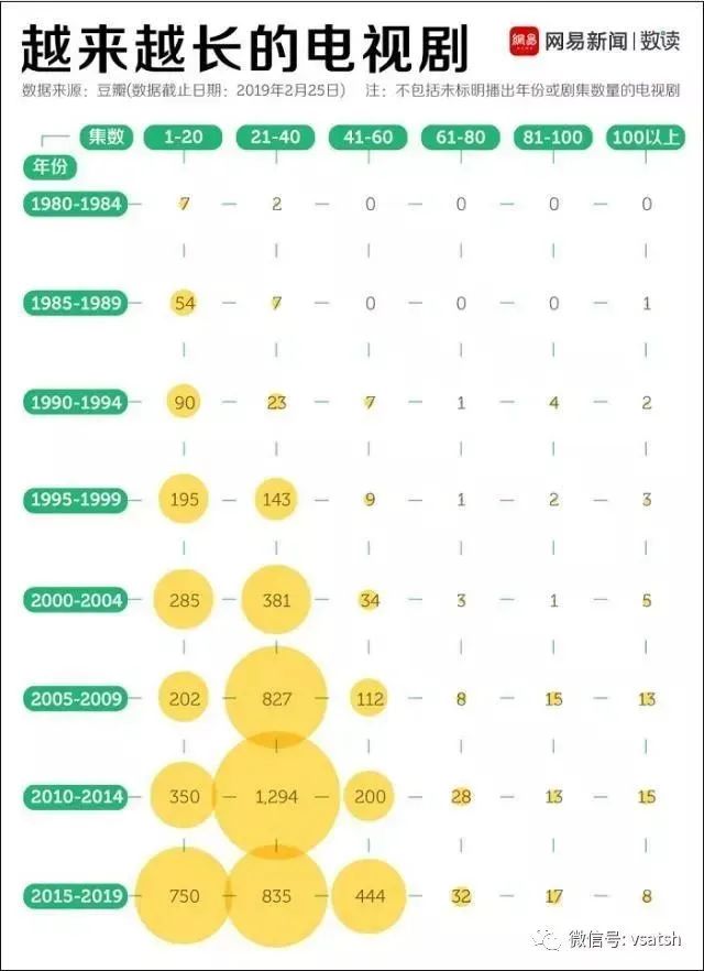 进阶：利用Excel制作精美圆形、矩形气泡图