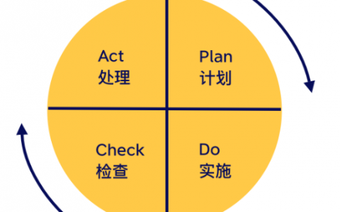 6个思维导图模板：搞定一场优秀的活动策划与执行方案