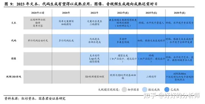 如何快速了解一个行业? 速览七巧板 (以AIGC为例) 如何快速了解一个行业? 速览七巧板 (以AIGC为例)