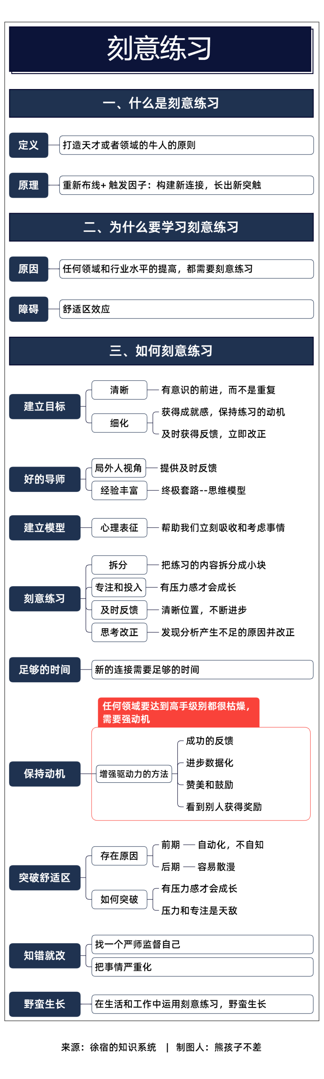 10张个人成长知识体系脑图