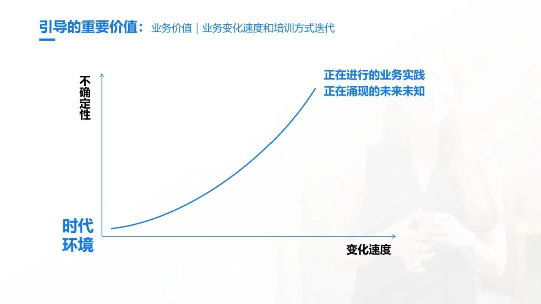 史上最全的团队引导技术宝典：41个工具案例93页PPT