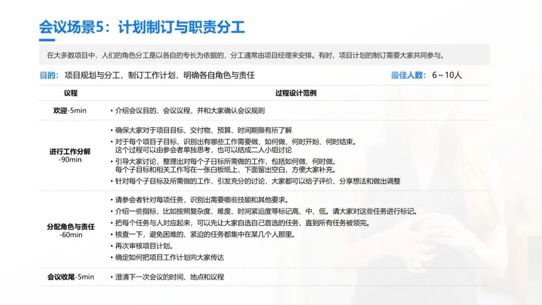 史上最全的团队引导技术宝典：41个工具案例93页PPT