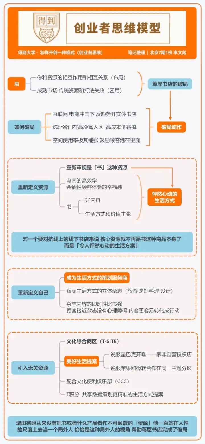 得到大学的48个思维模型 得到大学的48个思维模型