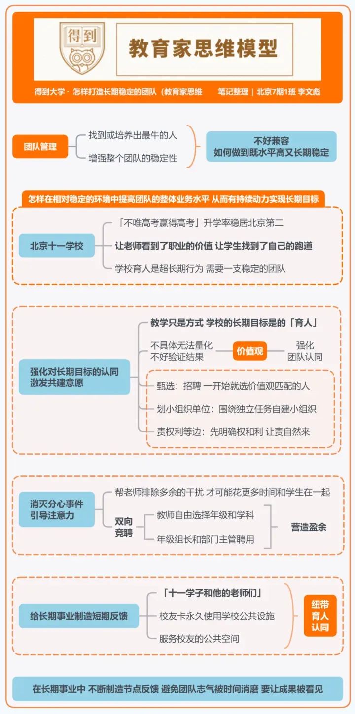 得到大学的48个思维模型 得到大学的48个思维模型