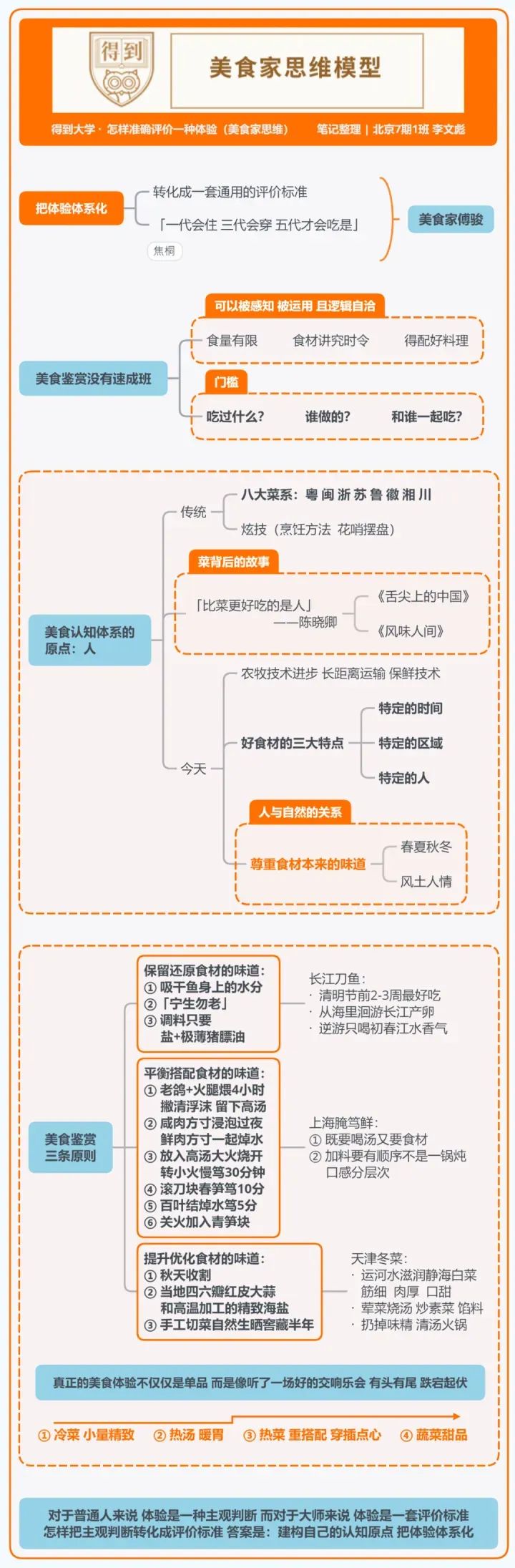 得到大学的48个思维模型 得到大学的48个思维模型