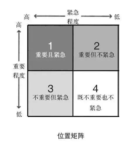 麦肯锡工作法：如何有效解决问题？