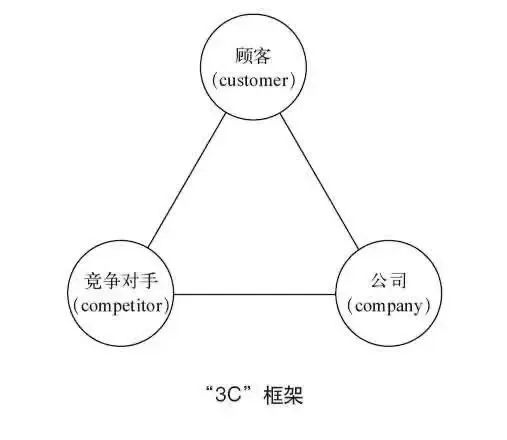 麦肯锡工作法：如何有效解决问题？