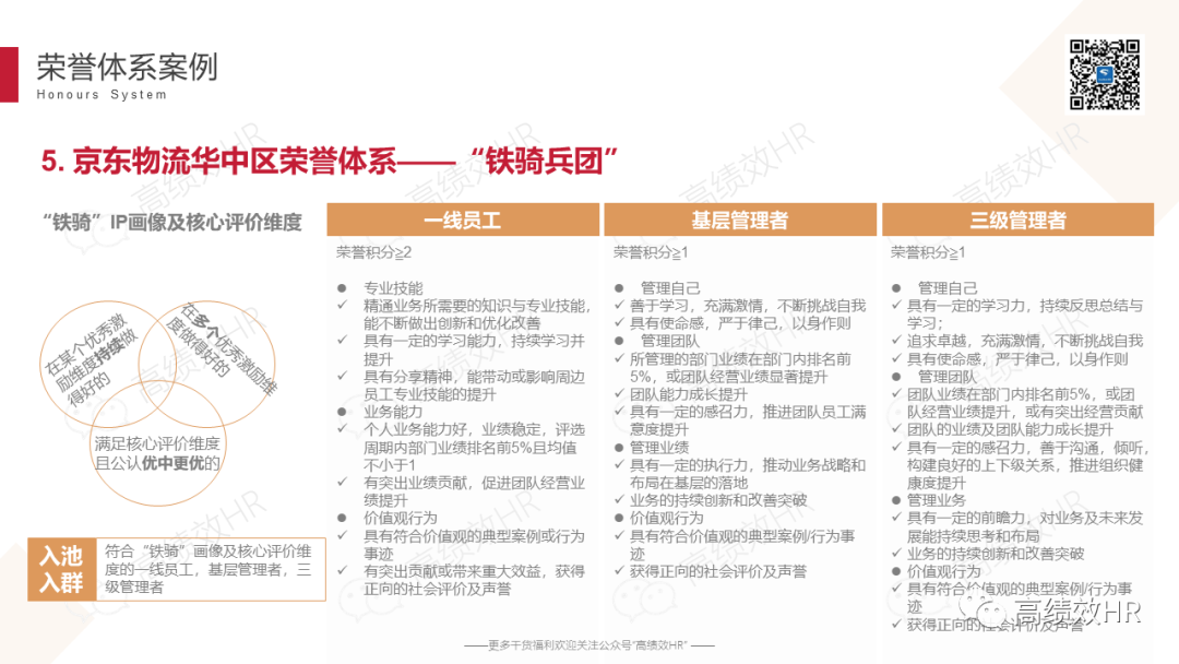 大厂荣誉体系案例手册