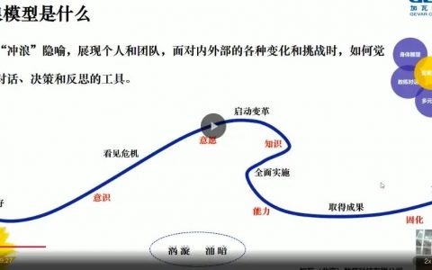 加瓦｜冲浪模型