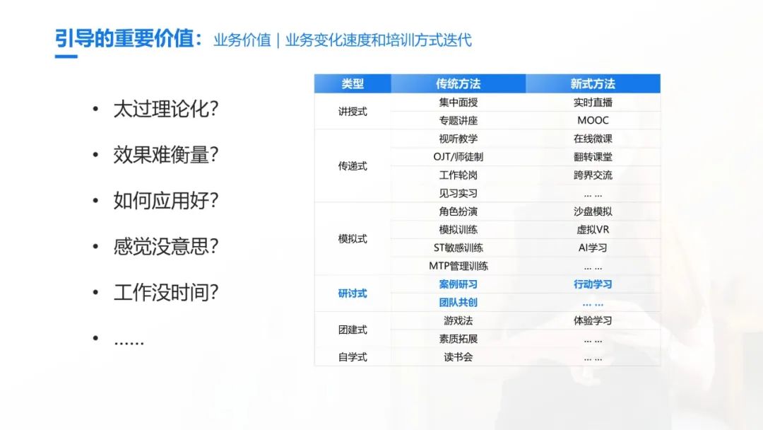 史上最全的团队引导技术宝典：41个工具案例93页PPT