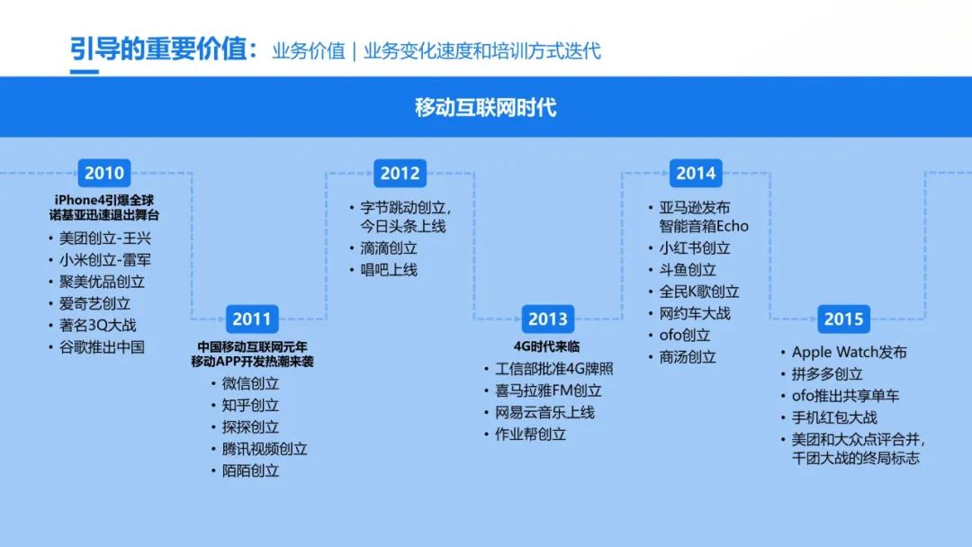史上最全的团队引导技术宝典：41个工具案例93页PPT