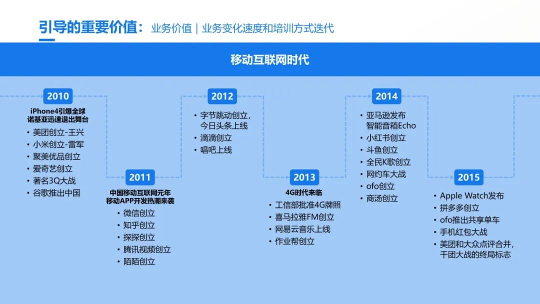 史上最全的团队引导技术宝典：41个工具案例93页PPT