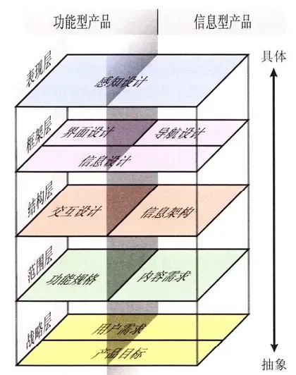 六步法教你做平台级互动的从0到1