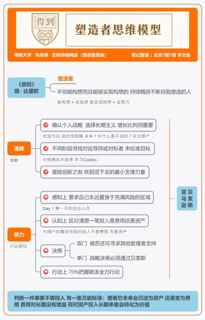 得到大学的48个思维模型 得到大学的48个思维模型