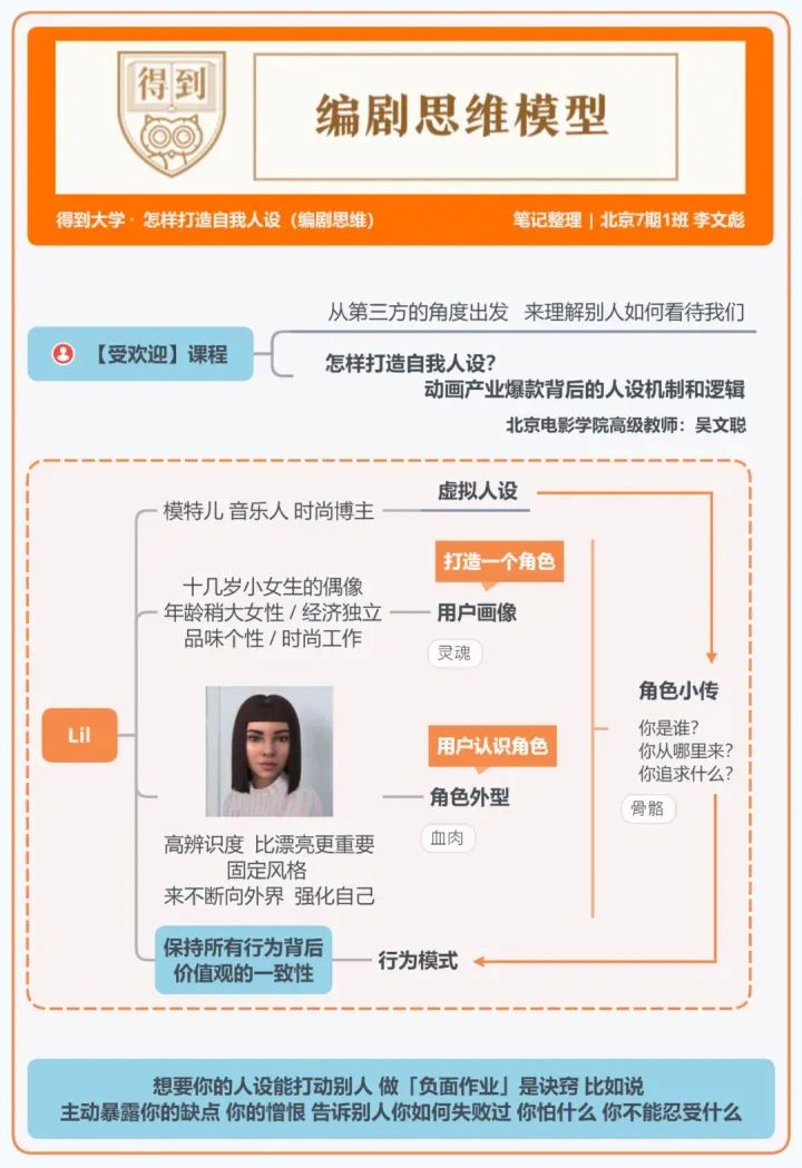 得到大学的48个思维模型 得到大学的48个思维模型