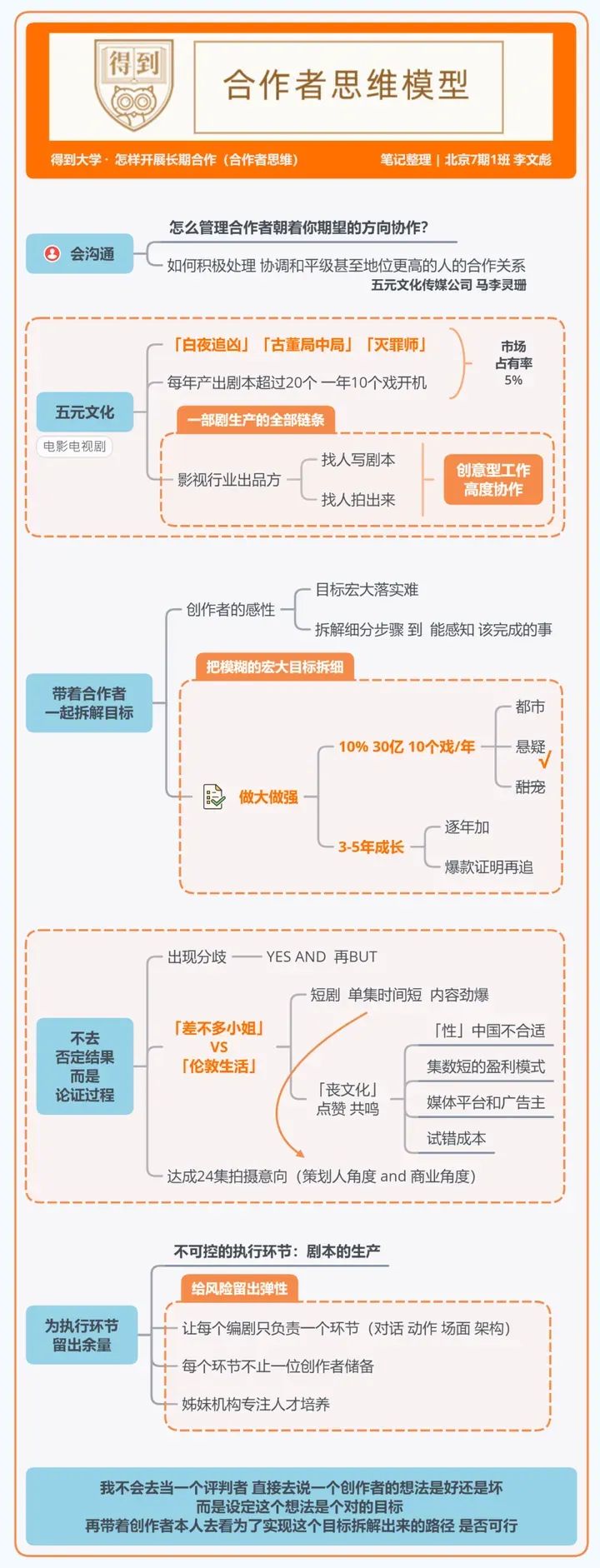 得到大学的48个思维模型 得到大学的48个思维模型