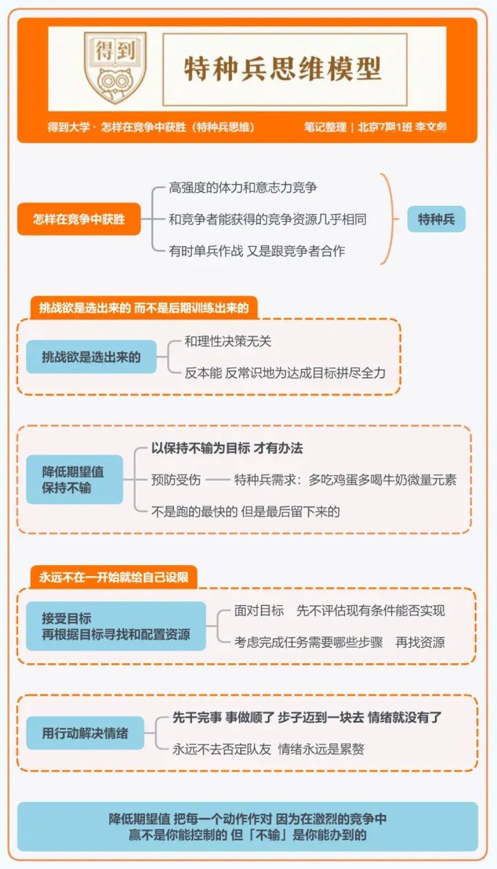 得到大学的48个思维模型 得到大学的48个思维模型