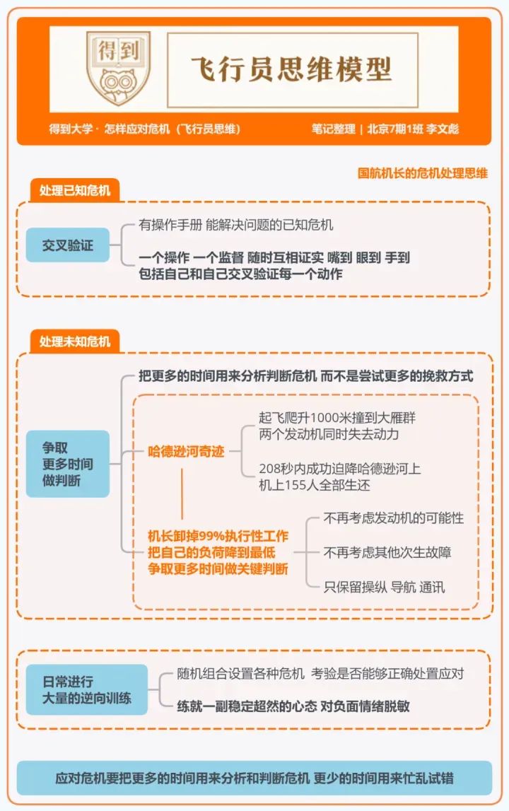 得到大学的48个思维模型 得到大学的48个思维模型