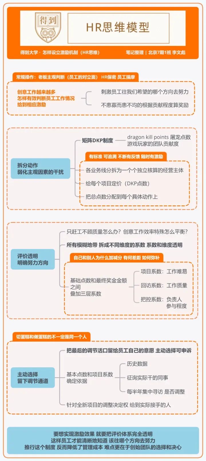 得到大学的48个思维模型 得到大学的48个思维模型