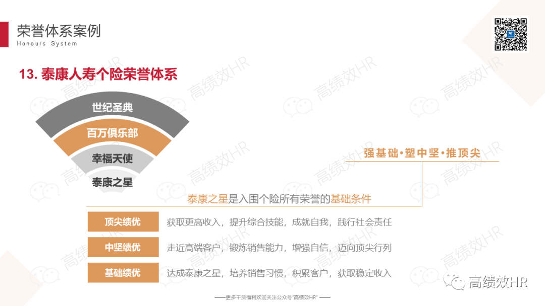 大厂荣誉体系案例手册