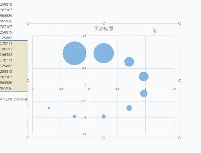 进阶：利用Excel制作精美圆形、矩形气泡图