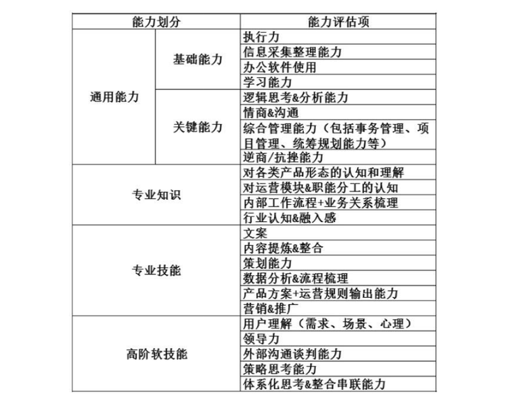 十分钟读懂《运营之光》