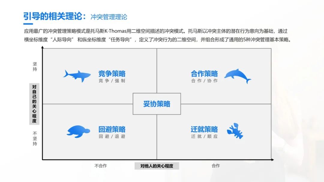 史上最全的团队引导技术宝典：41个工具案例93页PPT