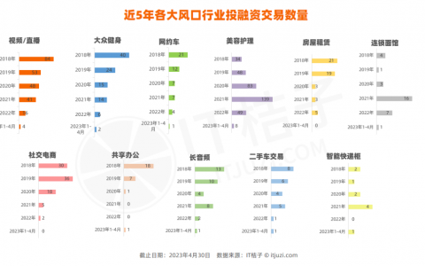 盘点被 VC 爱过的「十大风口」现状：风停后，谁还能继续飞？
