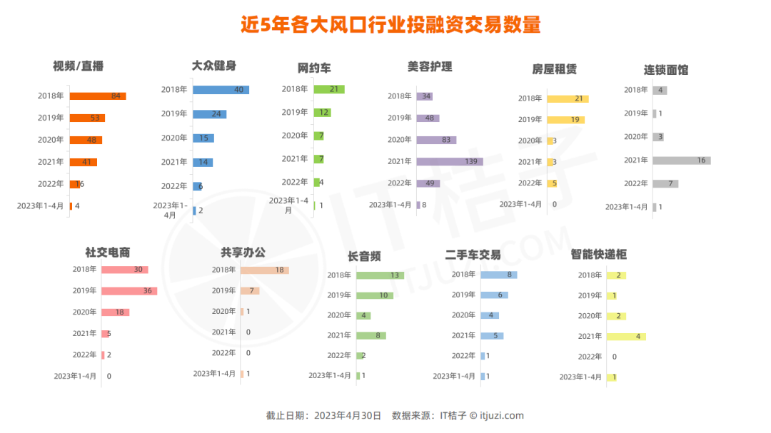 盘点被 VC 爱过的「十大风口」现状:风停后,谁还能继续飞? 盘点被 VC 爱过的「十大风口」现状:风停后,谁还能继续飞?
