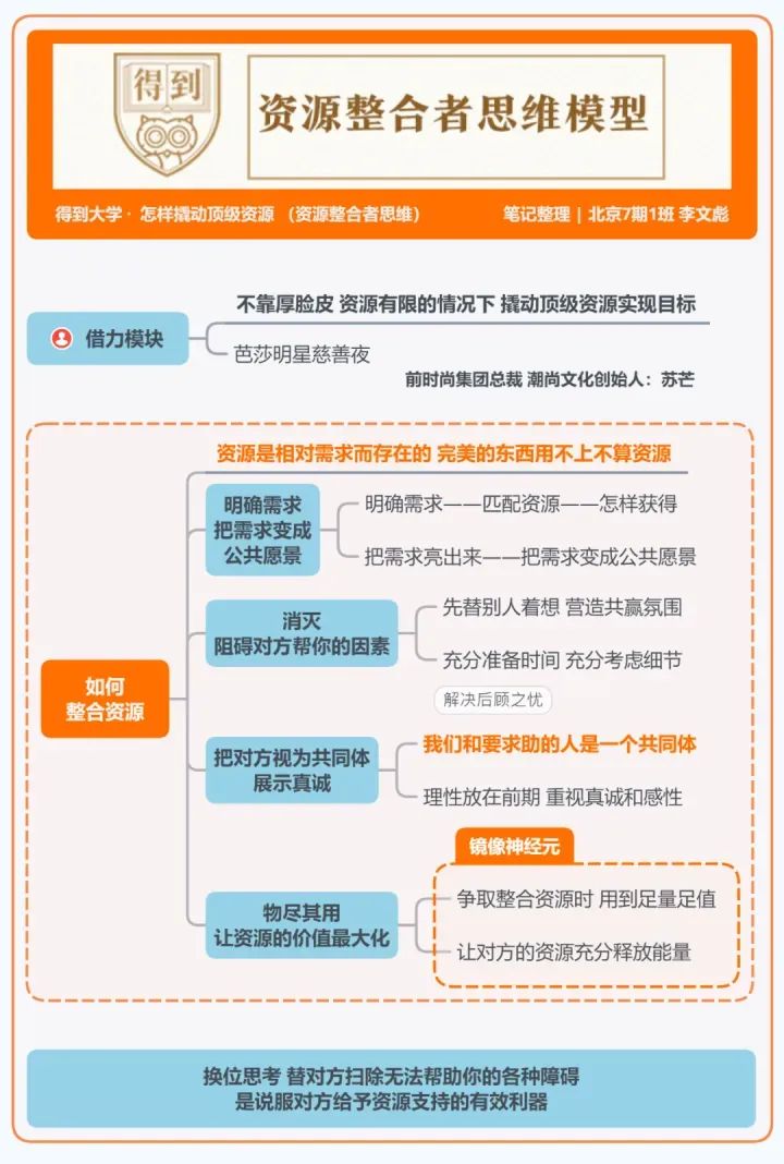 得到大学的48个思维模型 得到大学的48个思维模型
