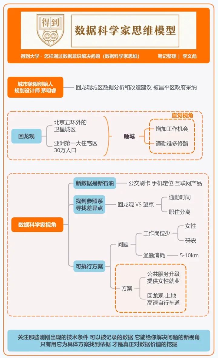 得到大学的48个思维模型 得到大学的48个思维模型