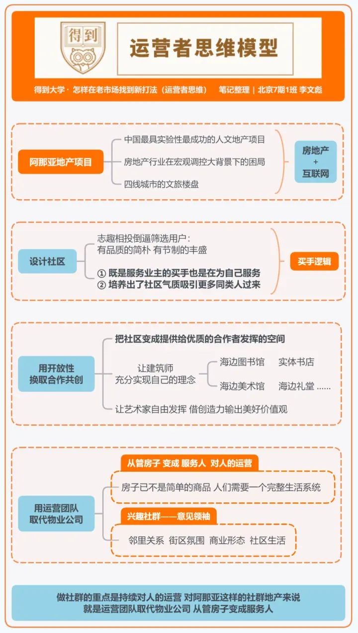 得到大学的48个思维模型 得到大学的48个思维模型