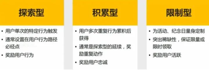 搭建会员积分等级体系的方法
