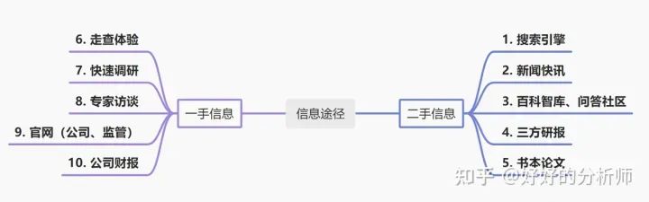 如何快速了解一个行业? 速览七巧板 (以AIGC为例) 如何快速了解一个行业? 速览七巧板 (以AIGC为例)
